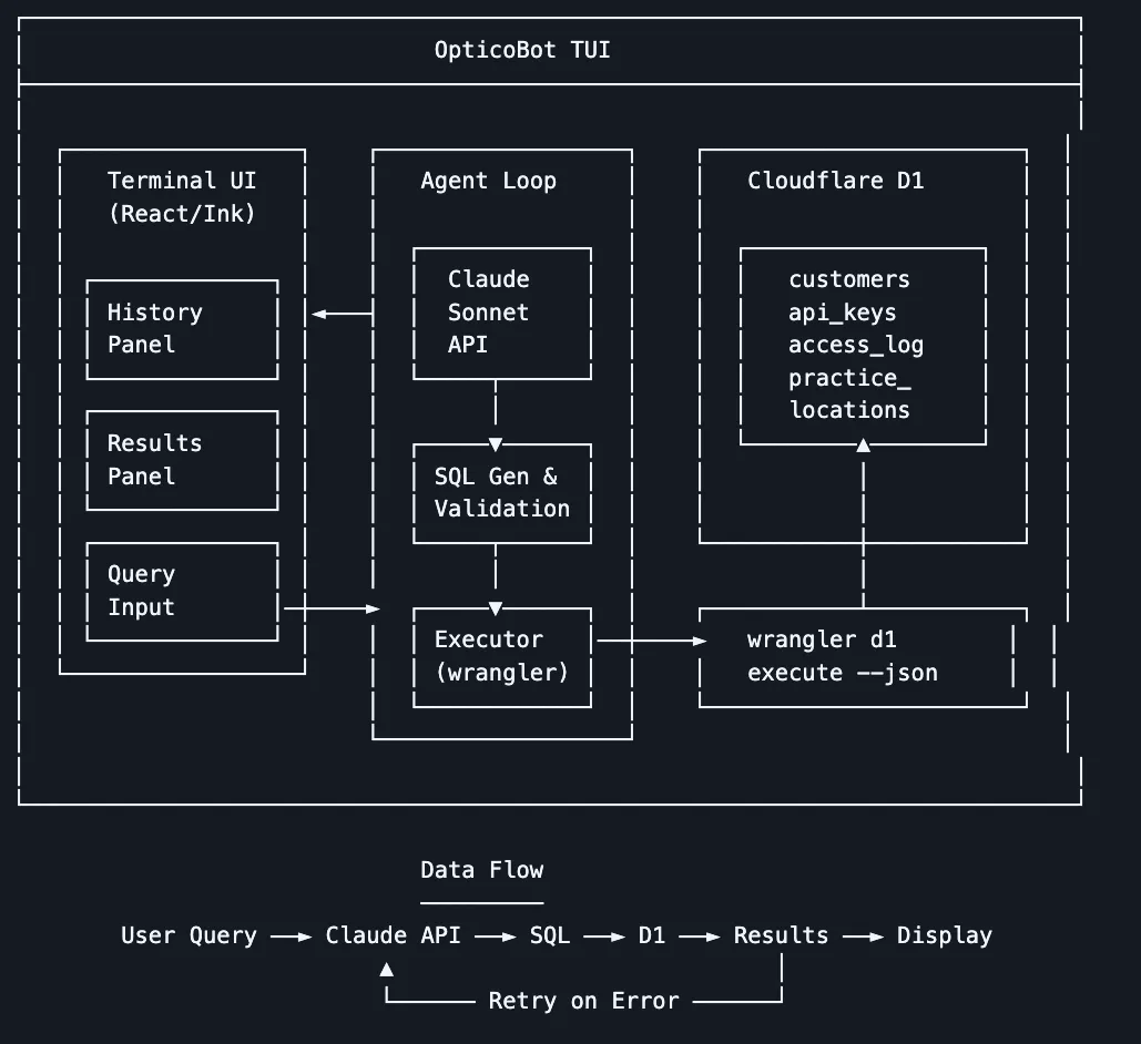 System architecture